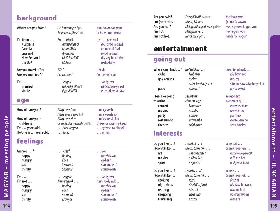 married? m Nős? nēūsh Are you married? f Férjnél van? feyr y neyl von I m vagyok. vo dyawk married Nős/Férjnél m/f nēūsh/feyr y neyl single Egyedülálló e dye dewl al lāw age How old are you?