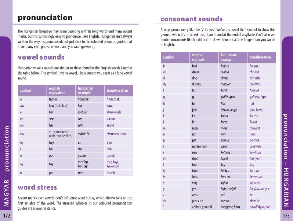 vowel sounds Hungarian vowels sounds are similar to those found in the English words listed in the table below. The symbol ˉ over a vowel, like ā, means you say it as a long vowel sound.