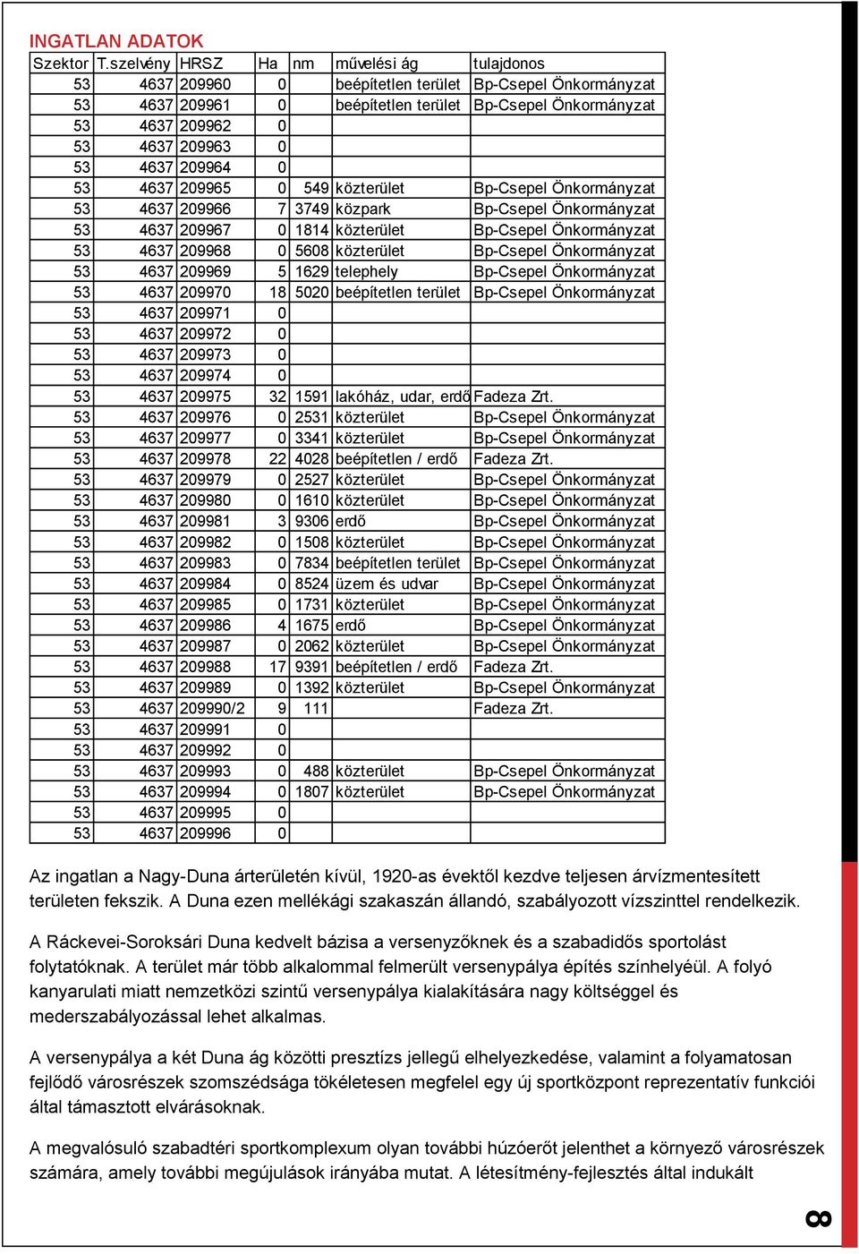 4637 209964 0 53 4637 209965 0 549 közterület Bp-Csepel Önkormányzat 53 4637 209966 7 3749 közpark Bp-Csepel Önkormányzat 53 4637 209967 0 1814 közterület Bp-Csepel Önkormányzat 53 4637 209968 0 5608