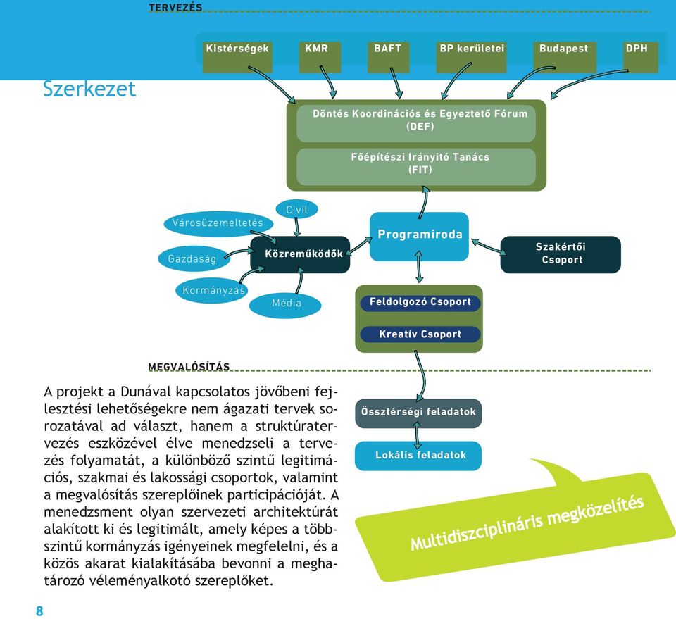választ, hanem a struktúratervezés eszközével élve menedzseli a tervezés folyamatát, a különböző szintű legitimációs, szakmai és lakossági csoportok, valamint a megvalósítás szereplőinek
