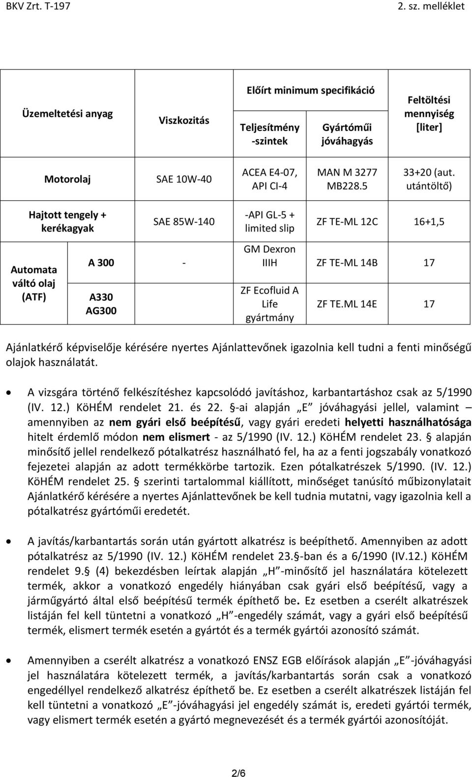 utántöltő) Hajtott tengely + kerékagyak Automata váltó olaj (ATF) SAE 85W-140 A 300 - A330 AG300 -API GL-5 + limited slip ZF TE-ML 12C 16+1,5 GM Dexron IIIH ZF TE-ML 14B 17 ZF Ecofluid A Life