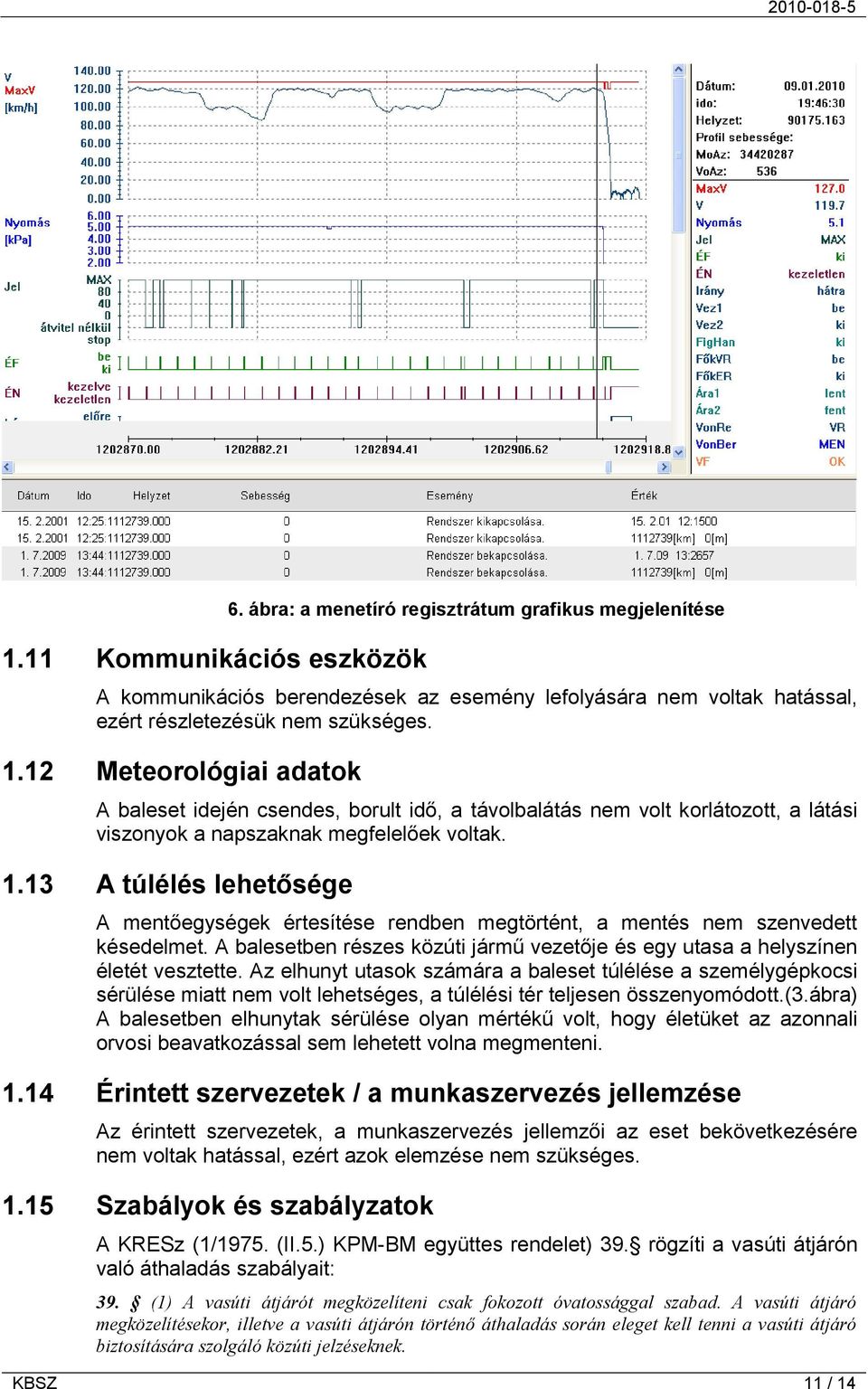 13 A túlélés lehetősége A mentőegységek értesítése rendben megtörtént, a mentés nem szenvedett késedelmet. A balesetben részes közúti jármű vezetője és egy utasa a helyszínen életét vesztette.