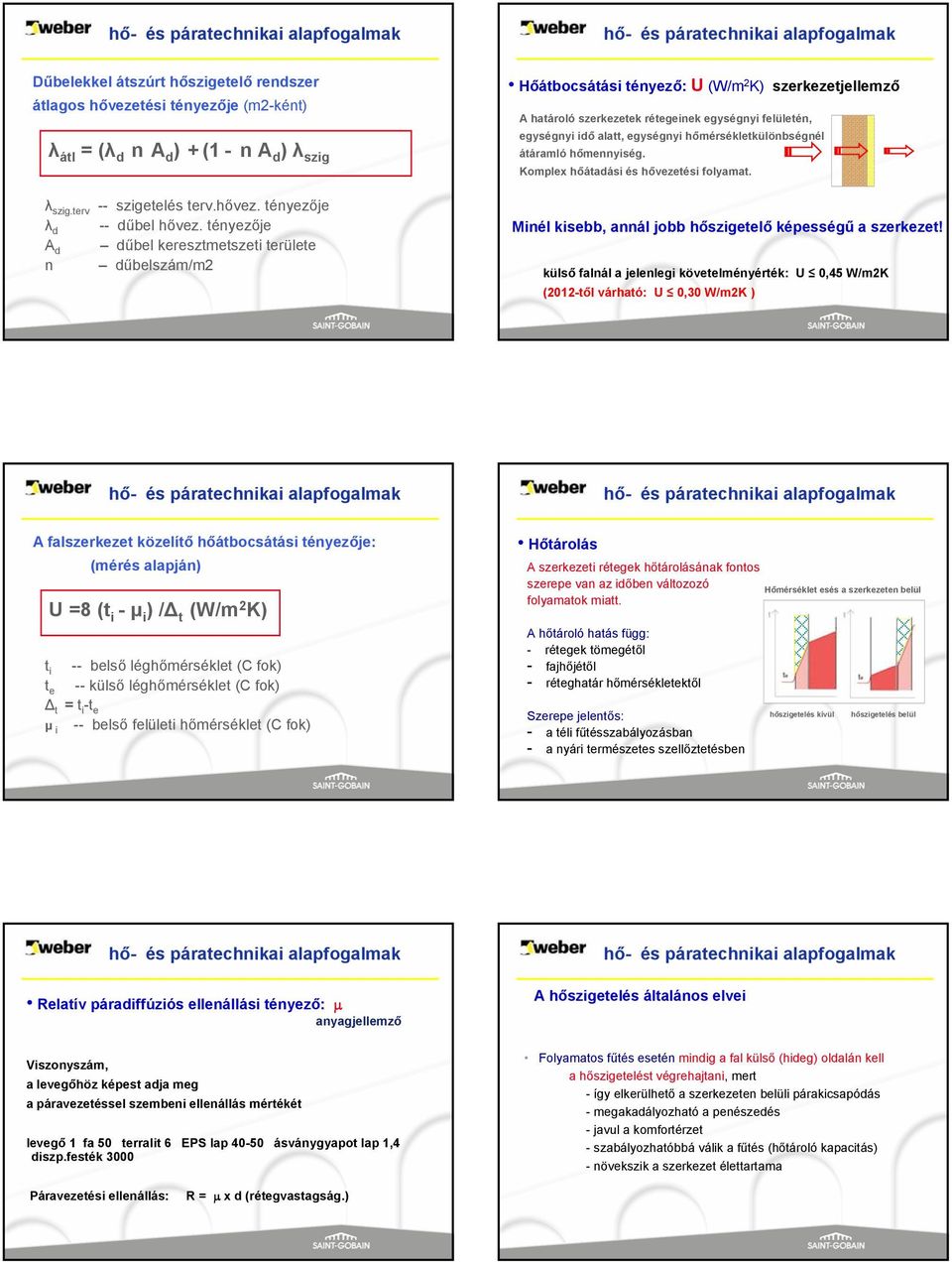 tényezője dűbel keresztmetszeti területe dűbelszám/m2 Minél kisebb, annál jobb hőszigetelő képességű a szerkezet!