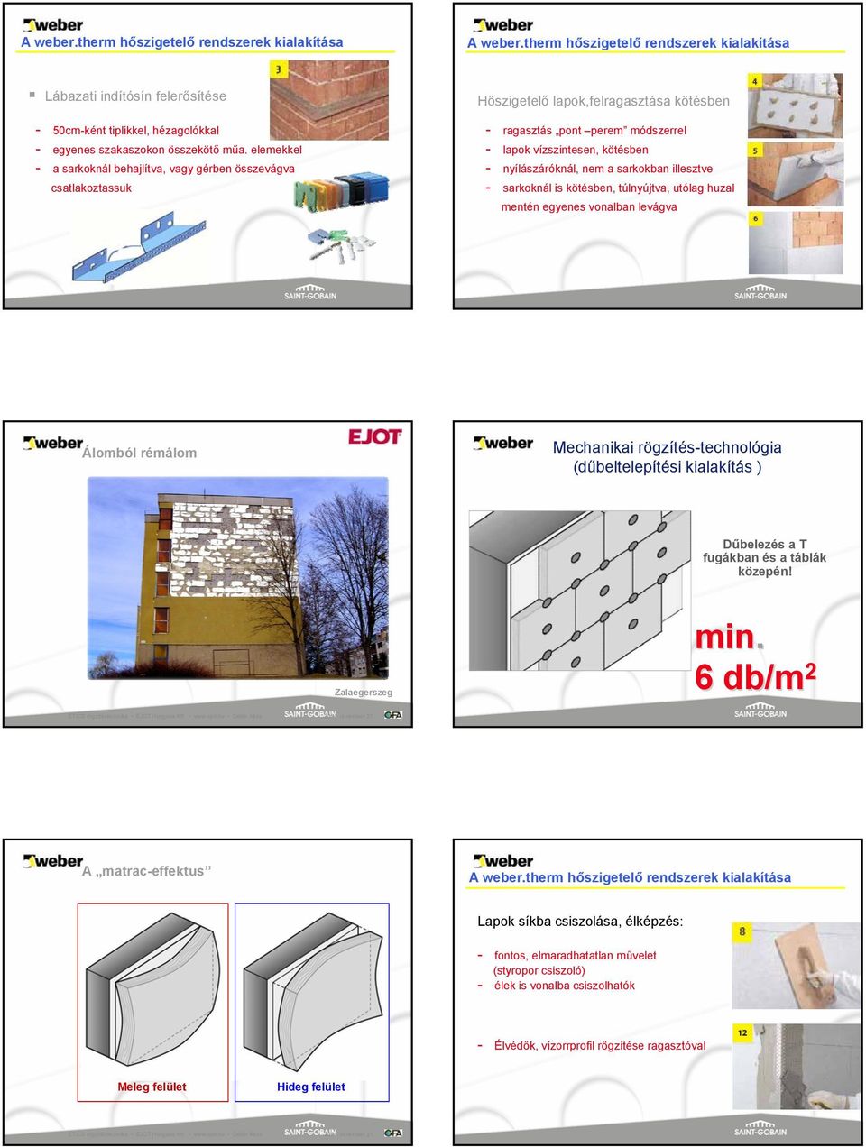 elemekkel - a sarkoknál behajlítva, vagy gérben összevágva csatlakoztassuk Hőszigetelő lapok,felragasztása kötésben - ragasztás pont perem módszerrel - lapok vízszintesen, kötésben - nyílászáróknál,