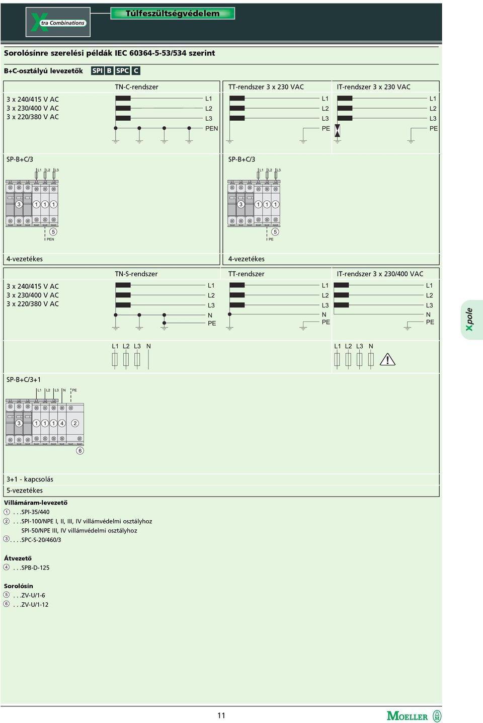 4-vezetékes TN-S-rendszer TT-rendszer IT-rendszer 3 x 230/400 VAC SP-B+C/3+1 3+1 - kapcsolás 5-vezetékes Villámáram-levezetõ...SPI-35/440.