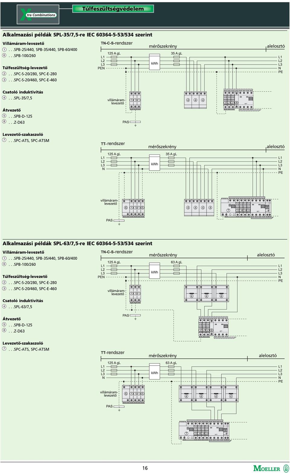 ..SPC-ATS, SPC-ATSM Alkalmazási példák SPL-63/7,5-re IEC 60364-5-53/534 szerint Villámáram-levezetõ...SPB-25/440, SPB-35/440, SPB-60/400.