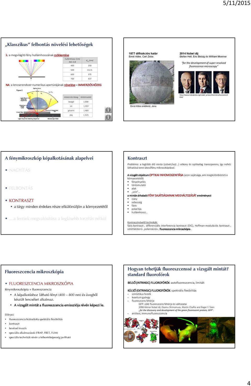 the development of super-resolved fluorescence microscopy" immerziós közeg törésmutató levegő 1.000 víz 1.333 glicerin 1.469 olaj 1.515 Ernst Abbe emlékmű, Jena http://www.nobelprize.