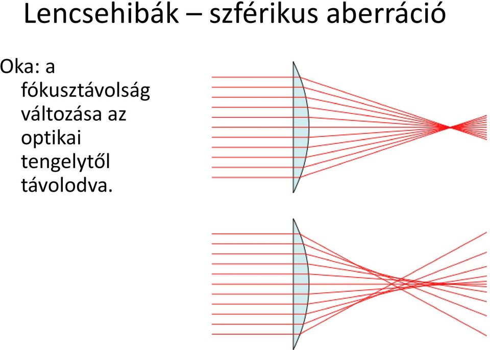 fókusztávolság