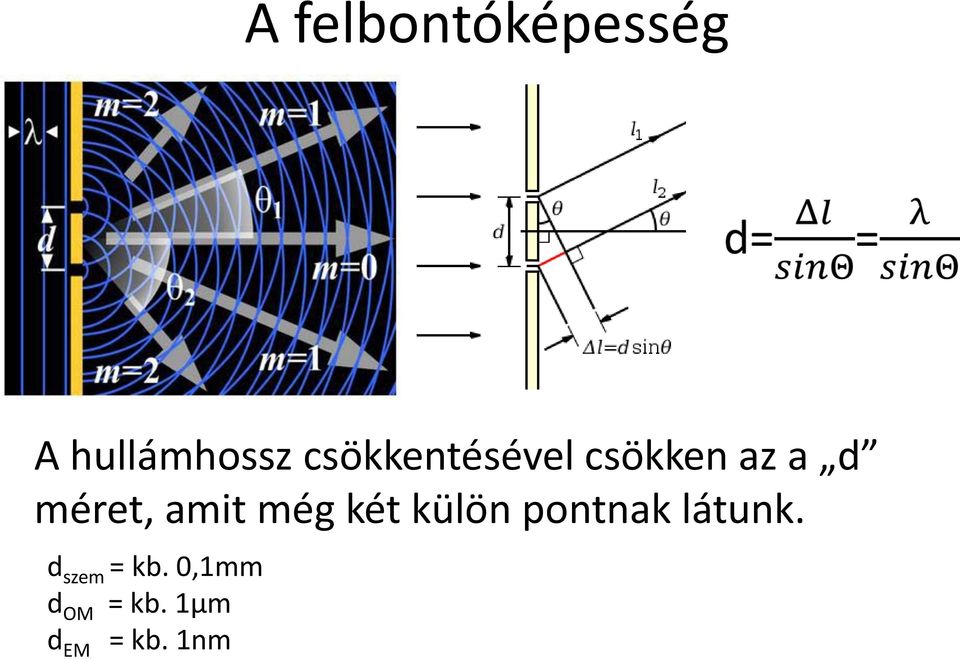 amit még két külön pontnak látunk.