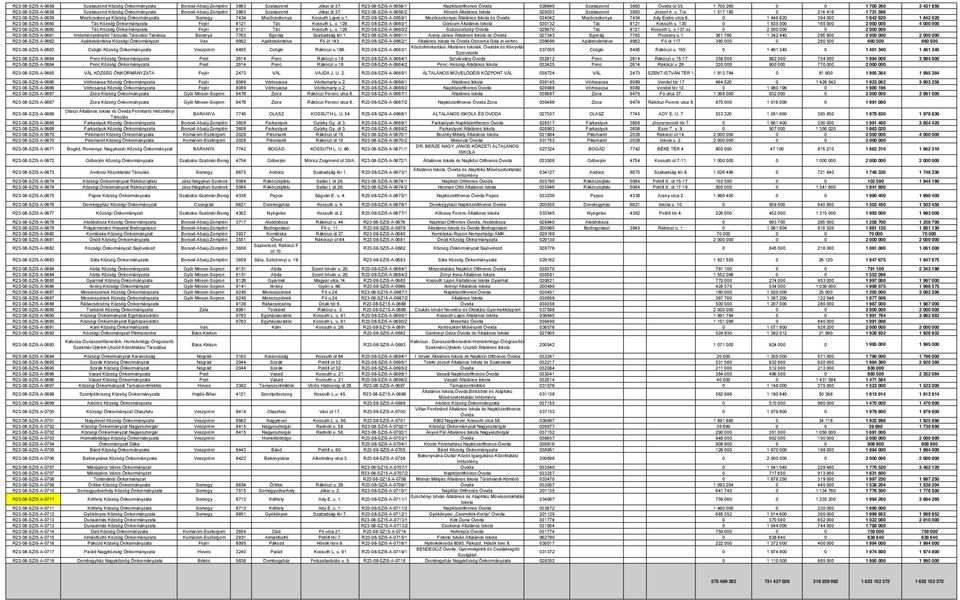 R23-08-SZI5-A-0658/2 Körzeti Általános Iskola 029033 Szalaszend 3863 József A. u. 7/a.