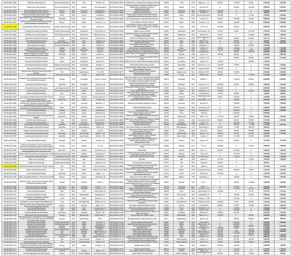 R23-08-SZI5-A-0053/1 Alapfokú és 039219 Edelény 3780 Borsodi út 34.