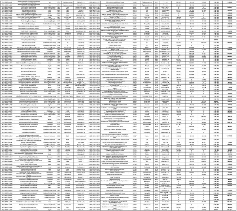 12. 295 000 650 000 985 000 1 930 000 R23-08-SZI5-A-0198 Prügy Községi Önkormányzat Borsod-Abaúj-Zemplén 3925 Prügy Kossuth Lajos utca 3.