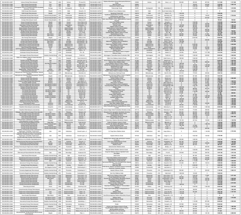 R23-08-SZI5-A-0719/ Hársfadombi Általános Iskola 030140 0 1 885 320 94 800 1 980 120 Somogysárd, Hetes és Csombárd Községek Közoktatási R23-08-SZI5-A-0269 Somogy 7435 Somogysárd Fő u. 22.