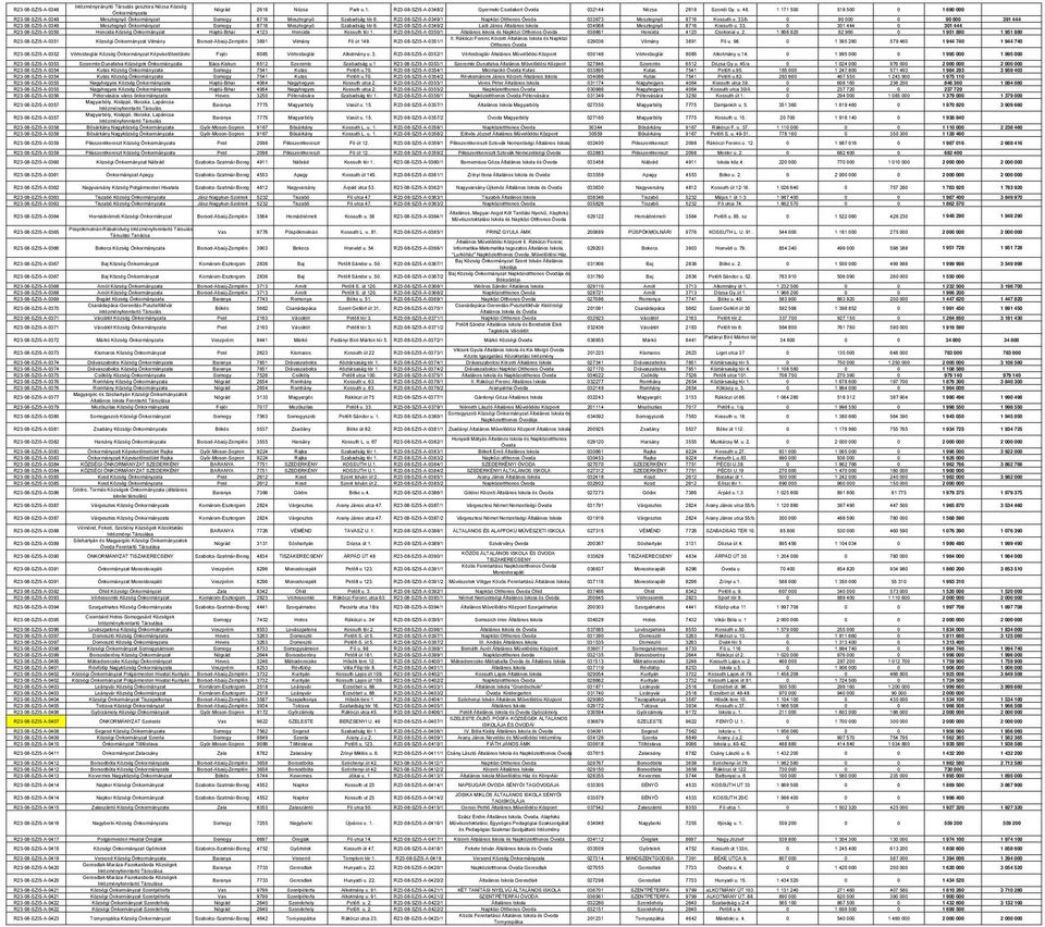 33/b 0 90 000 0 90 000 391 444 R23-08-SZI5-A-0349 Mesztegnyő Önkormányzat Somogy 8716 Mesztegnyő Szabadság tér 6. R23-08-SZI5-A-0349/2 Ladi János Általános Iskola 034068 Mesztegnyő 8716 Kossuth u. 33.