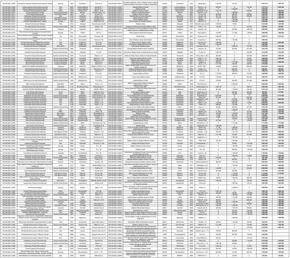 1 168 700 775 010 0 1 943 710 1 943 710 R23-08-SZI5-A-0508 Iszkaszentgyörgy Község Önkormányzata Fejér 8043 Iszkaszentgyörgy Kossuth tér 1.