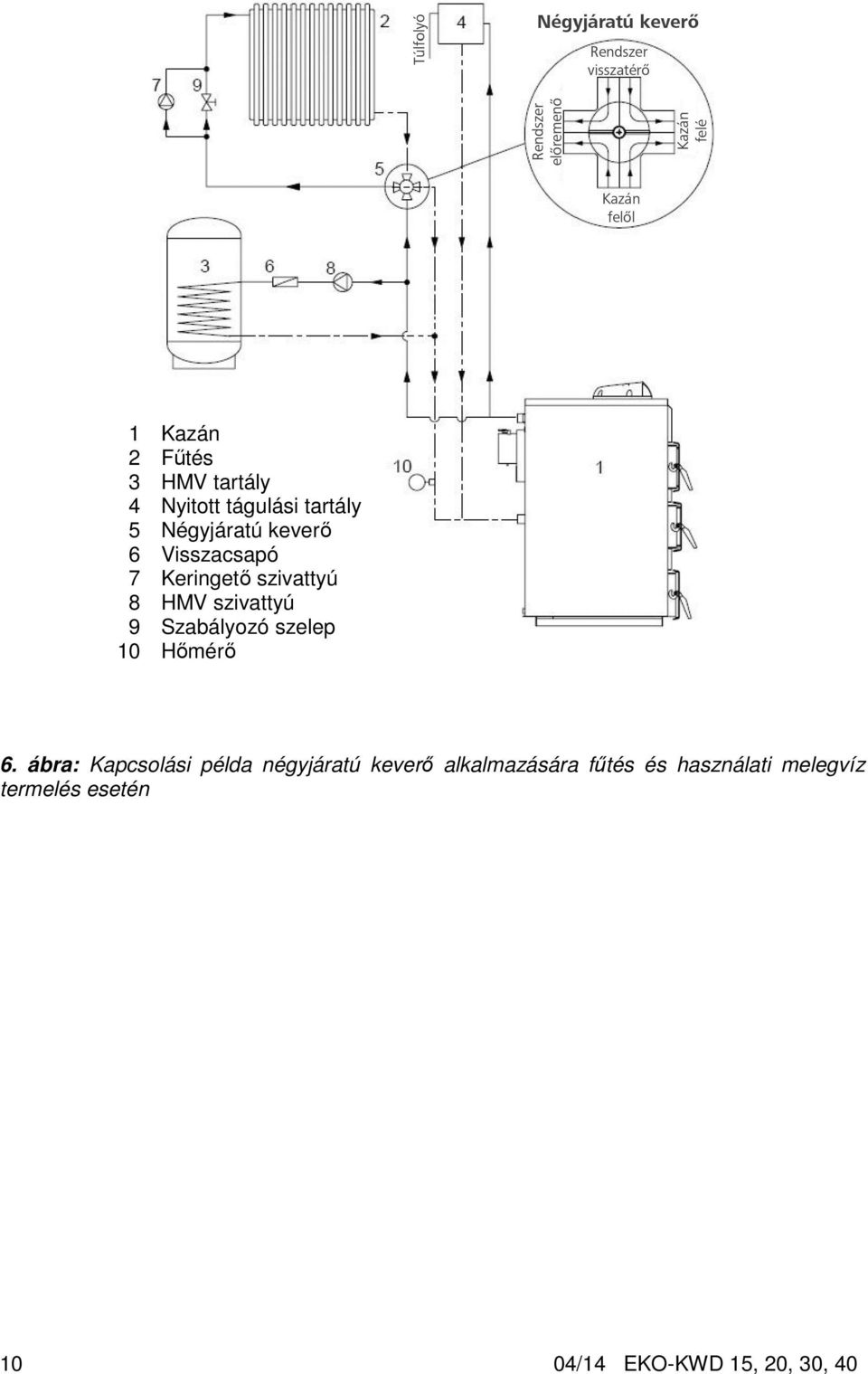 szelep 10 Hőmérő 6.