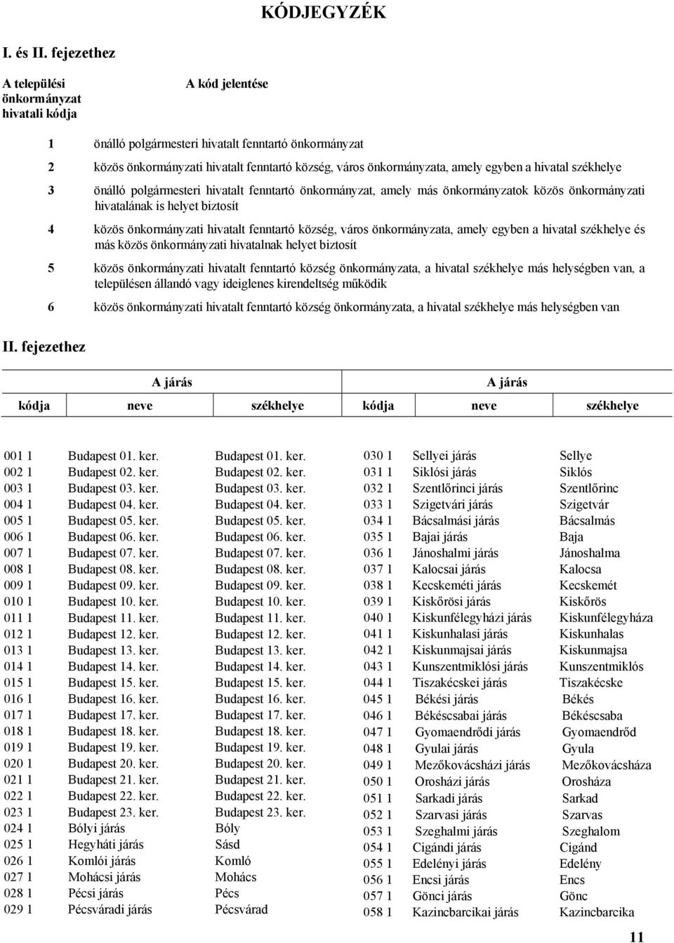 hivatalt fenntartó önkormányzat, amely más önkormányzatok közös önkormányzati hivatalának is helyet biztosít 4 közös önkormányzati hivatalt fenntartó község, város önkormányzata, amely egyben a