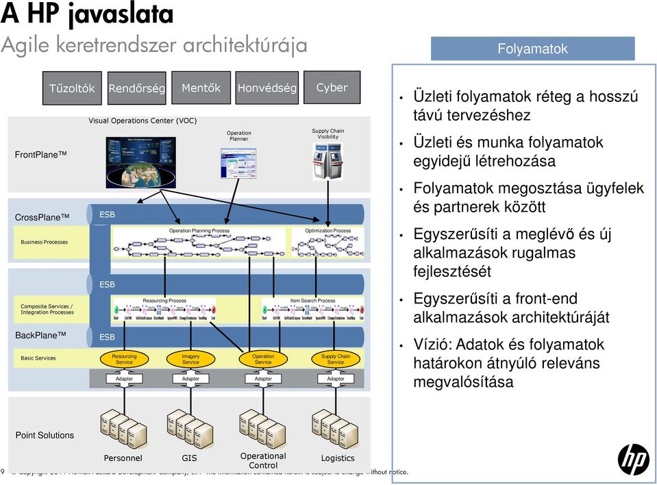 Optimization Process Item Search Process Supply Chain Service Adapter Adapter Adapter Adapter Üzleti folyamatok réteg a hosszú távú tervezéshez Üzleti és munka folyamatok egyidejű létrehozása