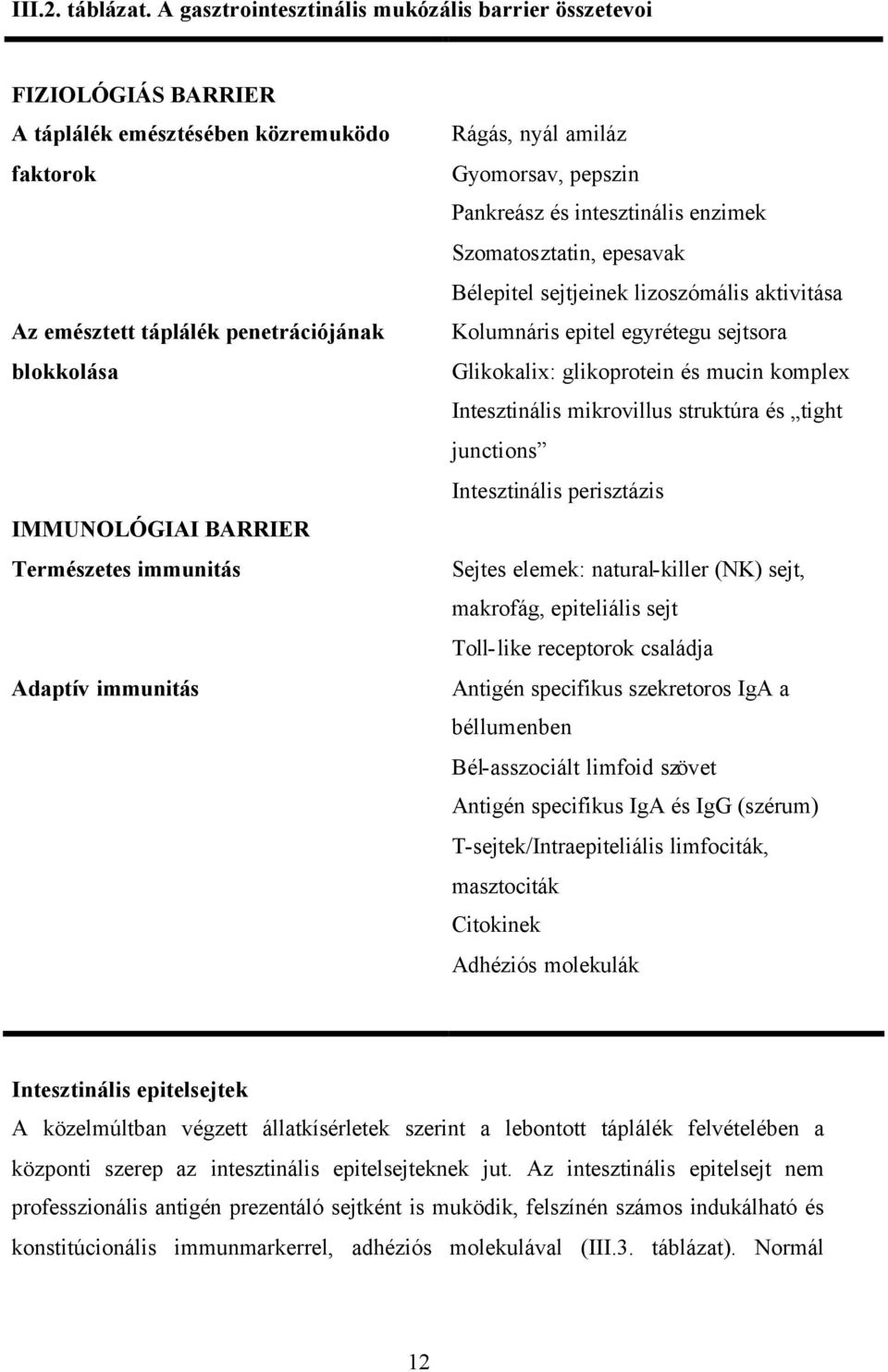 immunitás Adaptív immunitás Rágás, nyál amiláz Gyomorsav, pepszin Pankreász és intesztinális enzimek Szomatosztatin, epesavak Bélepitel sejtjeinek lizoszómális aktivitása Kolumnáris epitel egyrétegu