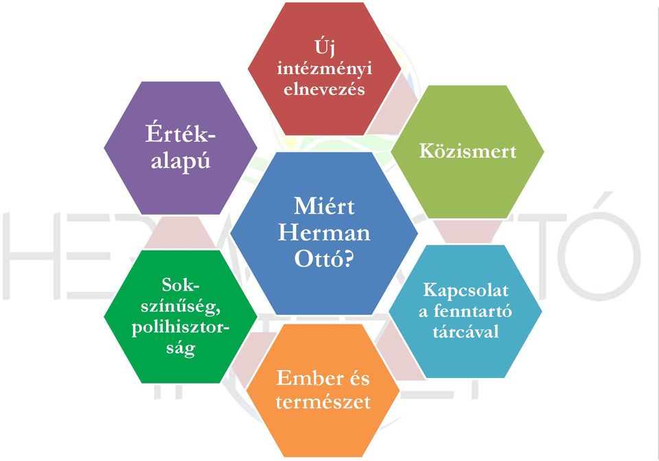 elnevezés Miért Herman Ottó?