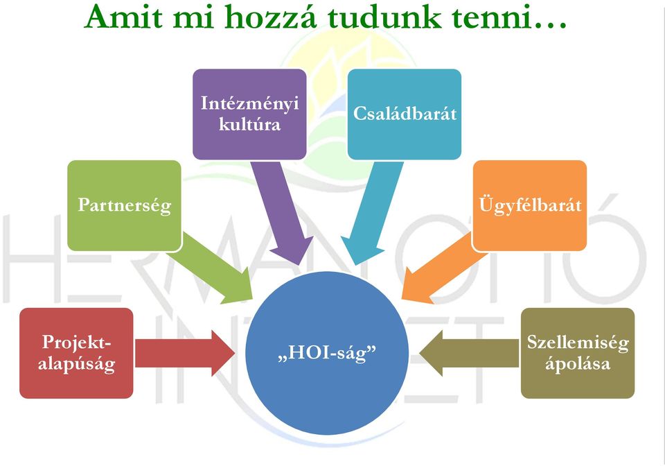 Partnerség Ügyfélbarát