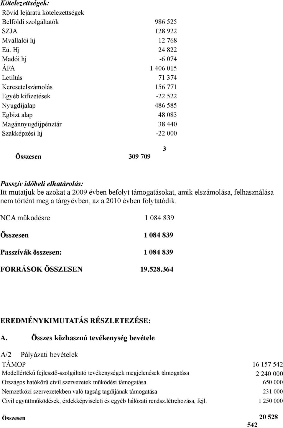 Összesen 309 709 3 Passzív időbeli elhatárolás: Itt mutatjuk be azokat a 2009 évben befolyt támogatásokat, amik elszámolása, felhasználása nem történt meg a tárgyévben, az a 2010 évben folytatódik.