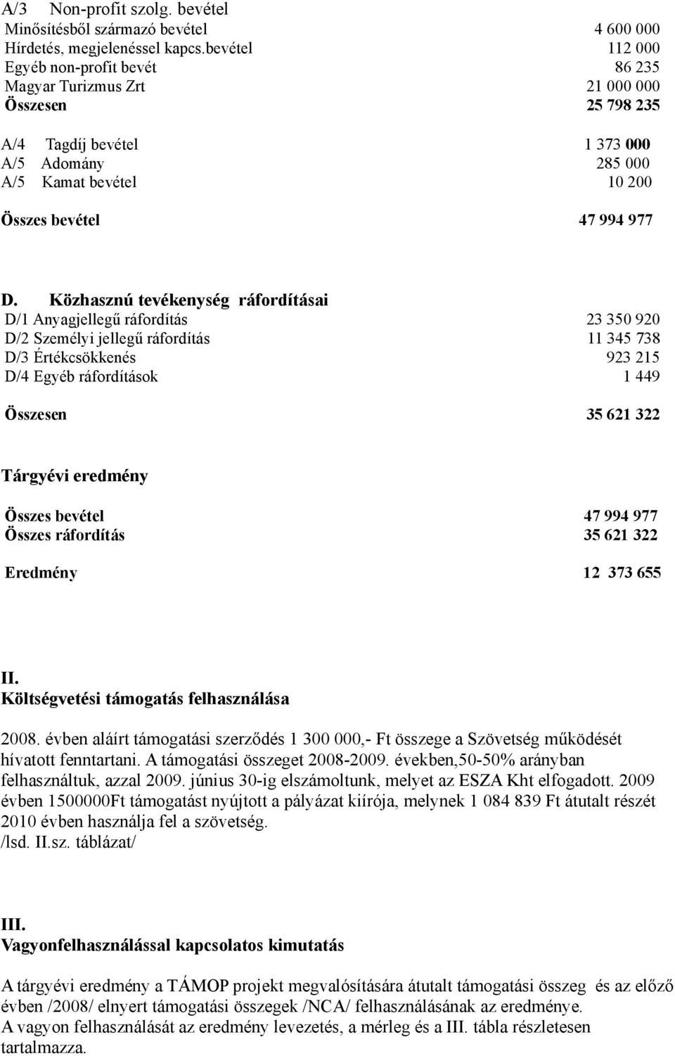 Közhasznú tevékenység ráfordításai D/1 Anyagjellegű ráfordítás 23 350 920 D/2 Személyi jellegű ráfordítás 11 345 738 D/3 Értékcsökkenés 923 215 D/4 Egyéb ráfordítások 1 449 Összesen 35 621 322