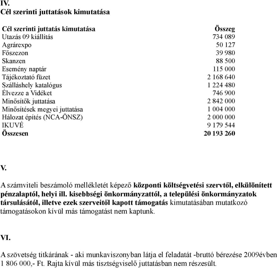 193 260 V. A számviteli beszámoló mellékletét képező központi költségvetési szervtől, elkülönített pénzalaptól, helyi ill.