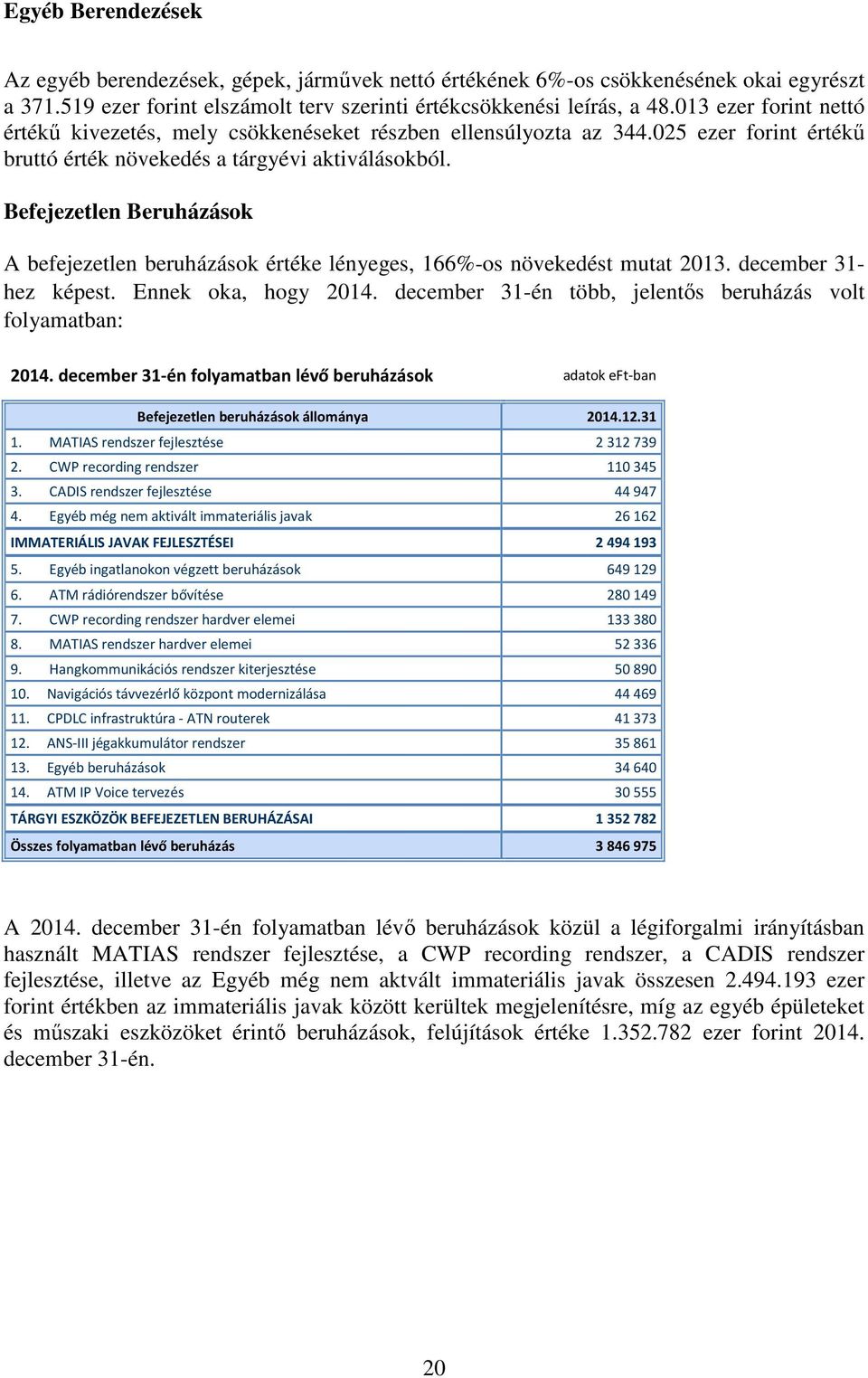 Befejezetlen Beruházások A befejezetlen beruházások értéke lényeges, 166%-os növekedést mutat 2013. december 31- hez képest. Ennek oka, hogy 2014.