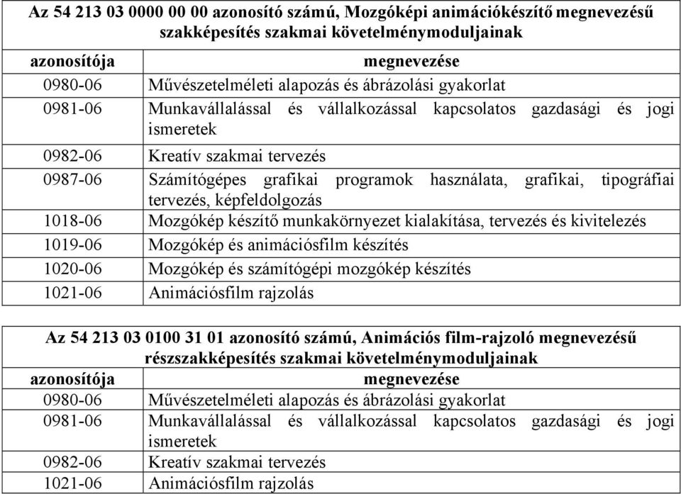 tervezés, képfeldolgozás 1018-06 Mozgókép készítő munkakörnyezet kialakítása, tervezés és kivitelezés 1019-06 Mozgókép és animációsfilm készítés 1020-06 Mozgókép és számítógépi mozgókép készítés