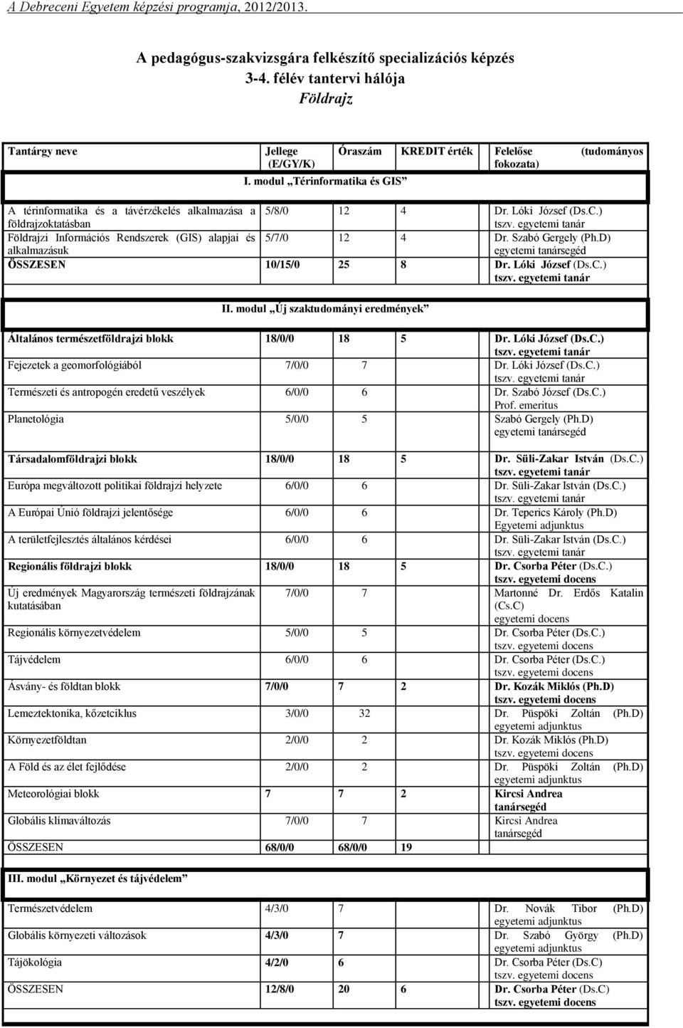 egyetemi tanár Földrajzi Információs Rendszerek (GIS) alapjai és alkalmazásuk 5/7/0 12 4 Dr. Szabó Gergely (Ph.D) egyetemi tanársegéd ÖSSZESEN 10/15/0 25 8 Dr. Lóki József (Ds.C.) tszv.