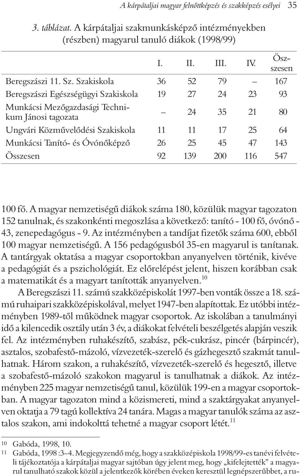 Szakiskola 36 52 79 167 Beregszászi Egészségügyi Szakiskola 19 27 24 23 93 Munkácsi Mezõgazdasági Technikum Jánosi tagozata 24 35 21 80 Ungvári Közmûvelõdési Szakiskola 11 11 17 25 64 Munkácsi