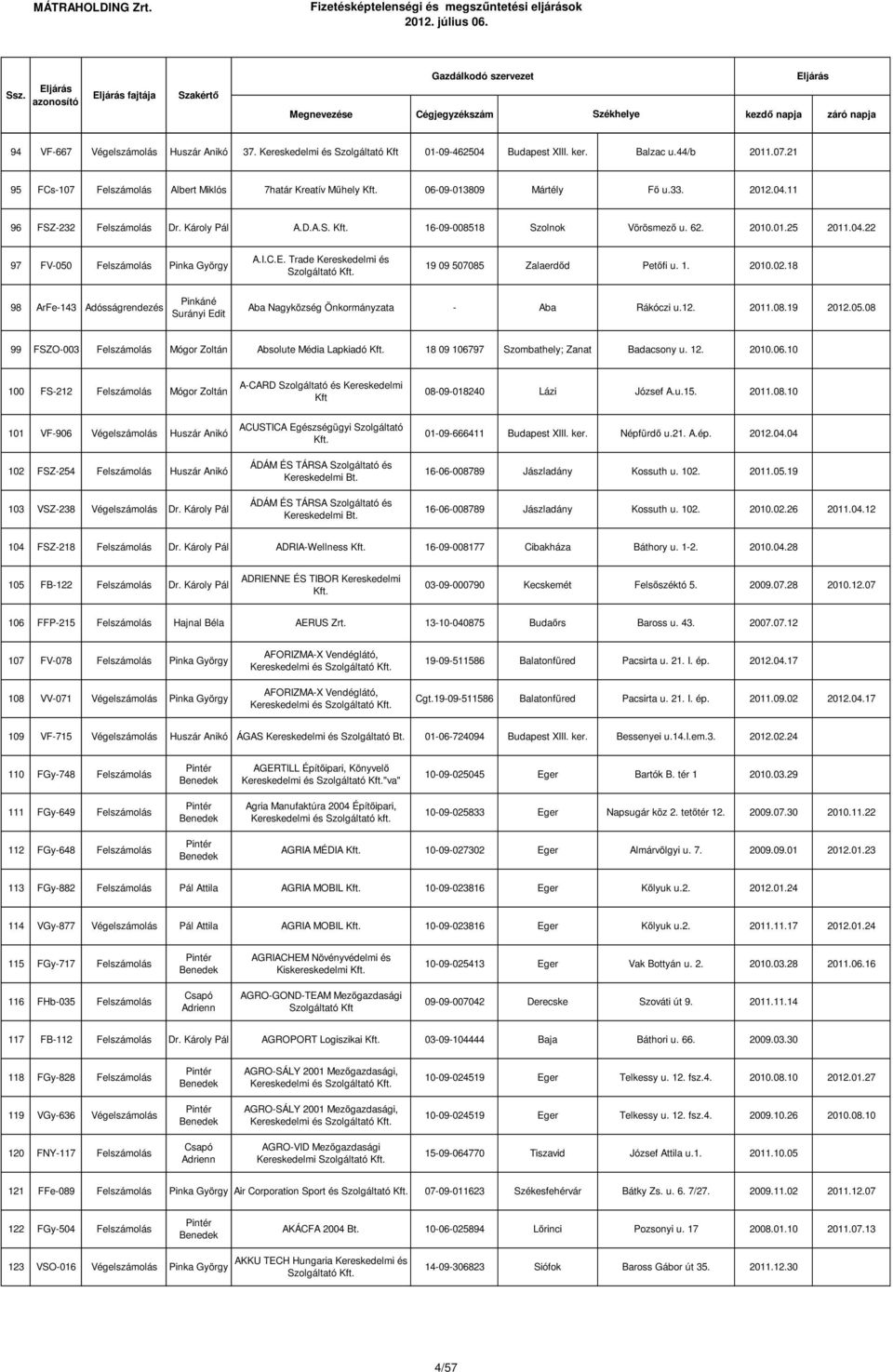 04.22 97 FV-050 Felszámolás Pinka György A.I.C.E. Trade Kereskedelmi és 19 09 507085 Zalaerdőd Petőfi u. 1. 2010.02.