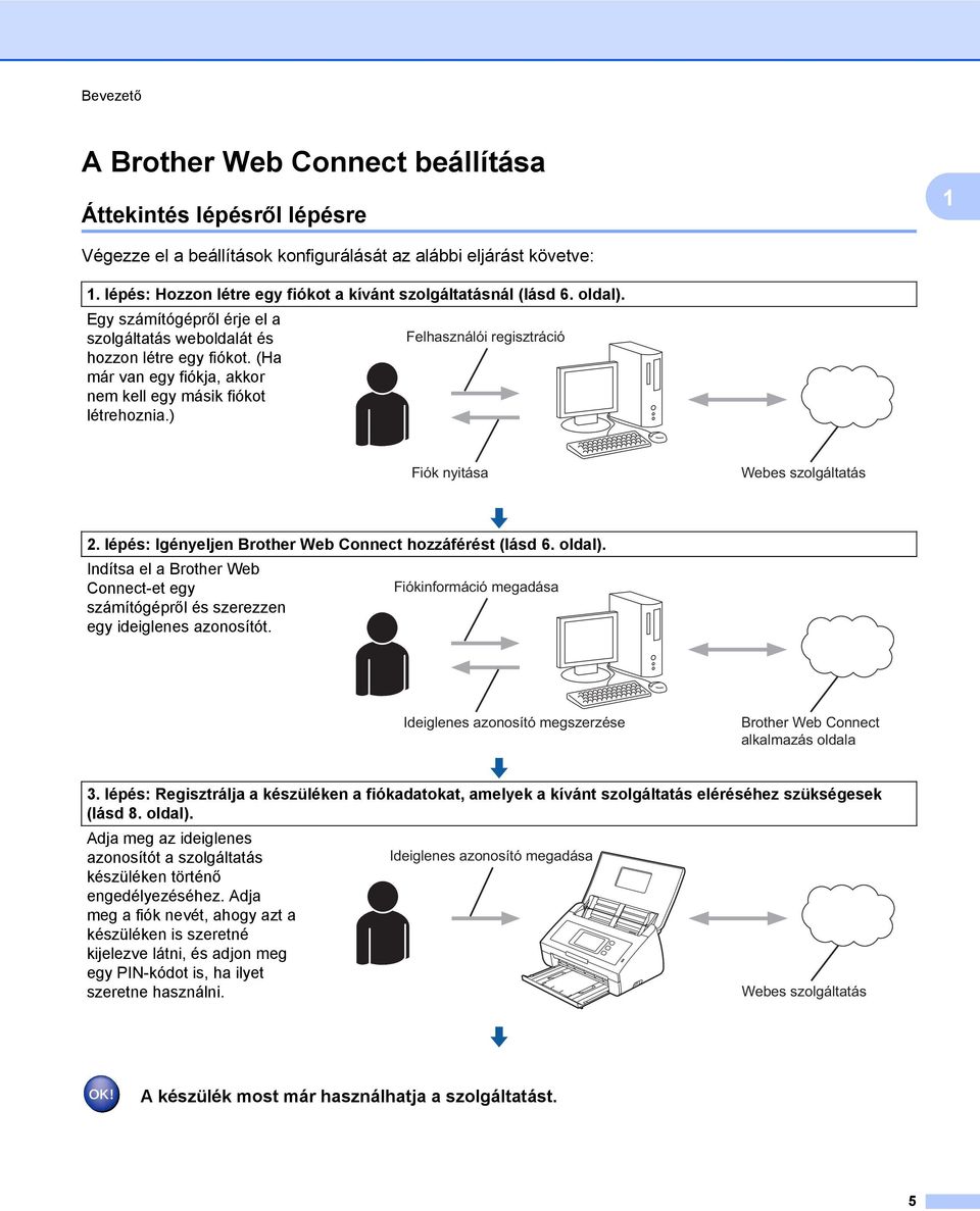 (Ha már van egy fiókja, akkor nem kell egy másik fiókot létrehoznia.) Felhasználói regisztráció Fiók nyitása Webes szolgáltatás 2. lépés: Igényeljen Brother Web Connect hozzáférést (lásd 6. oldal).