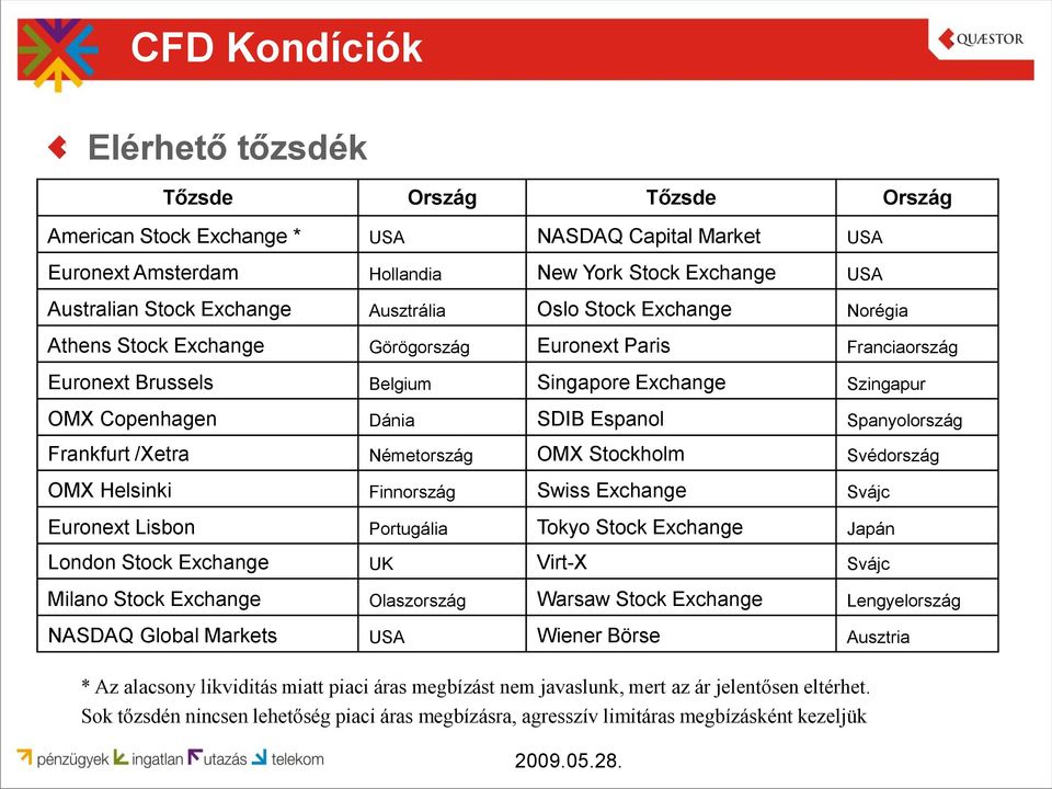 Spanyolország Frankfurt /Xetra Németország OMX Stockholm Svédország OMX Helsinki Finnország Swiss Exchange Svájc Euronext Lisbon Portugália Tokyo Stock Exchange Japán London Stock Exchange UK Virt-X