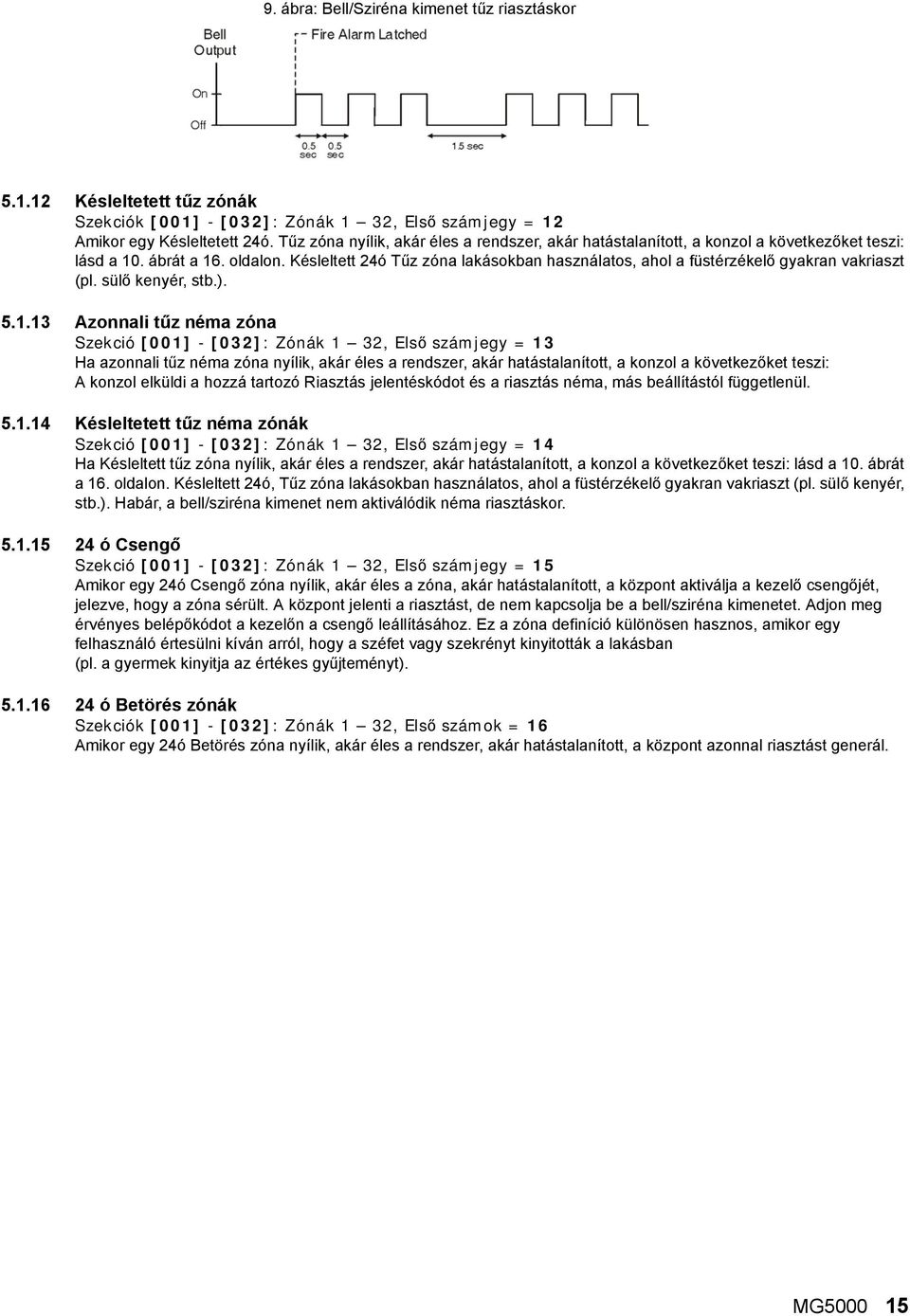 Késleltett 24ó Tűz zóna lakásokban használatos, ahol a füstérzékelő gyakran vakriaszt (pl. sülő kenyér, stb.). 5.1.