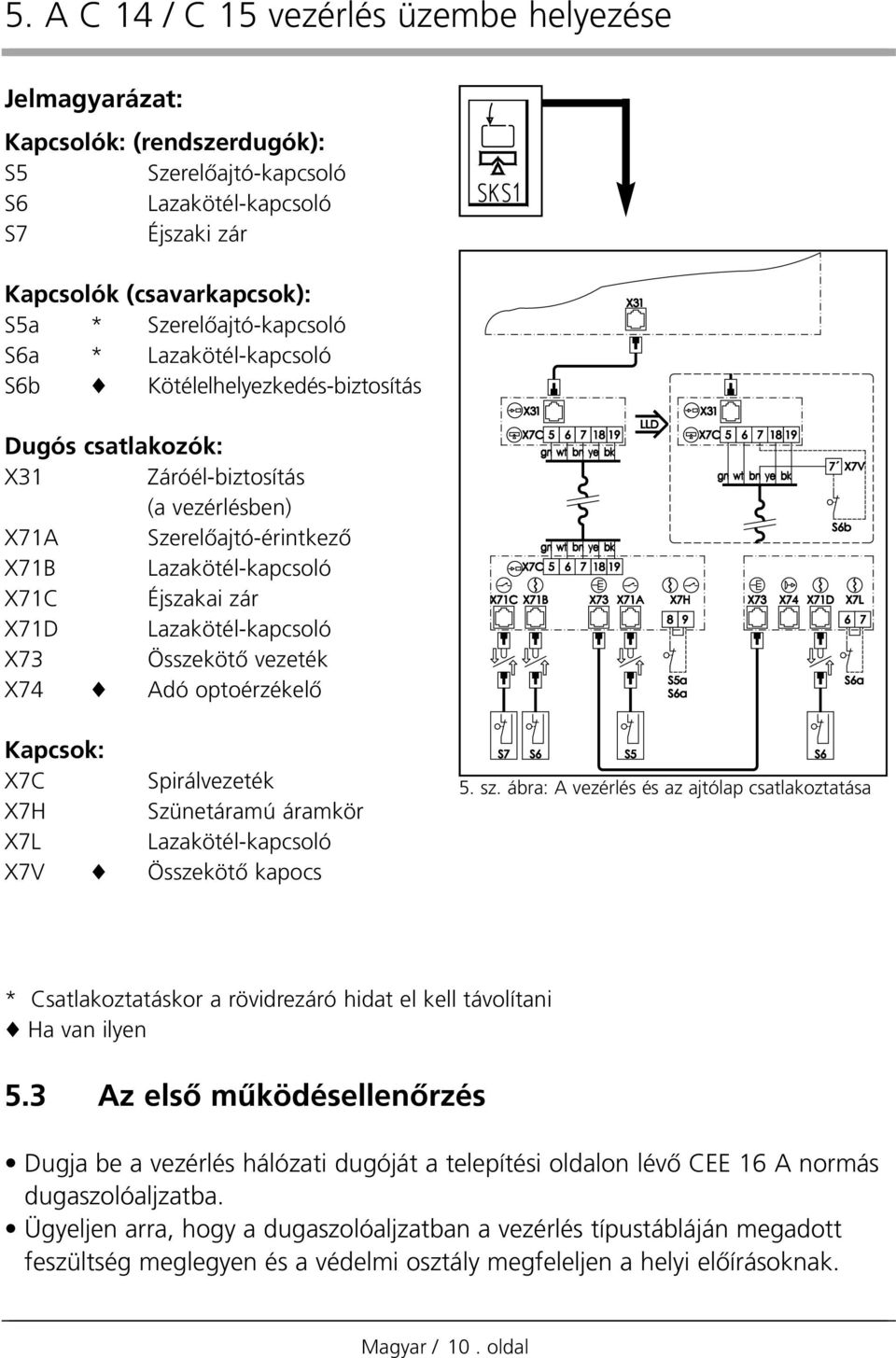 Lazakötél-kapcsoló X73 ÖsszekötŒ vezeték X74 Adó optoérzékelœ Kapcsok: X7C Spirálvezeték X7H Szünetáramú áramkör X7L Lazakötél-kapcsoló X7V ÖsszekötŒ kapocs 5. sz.