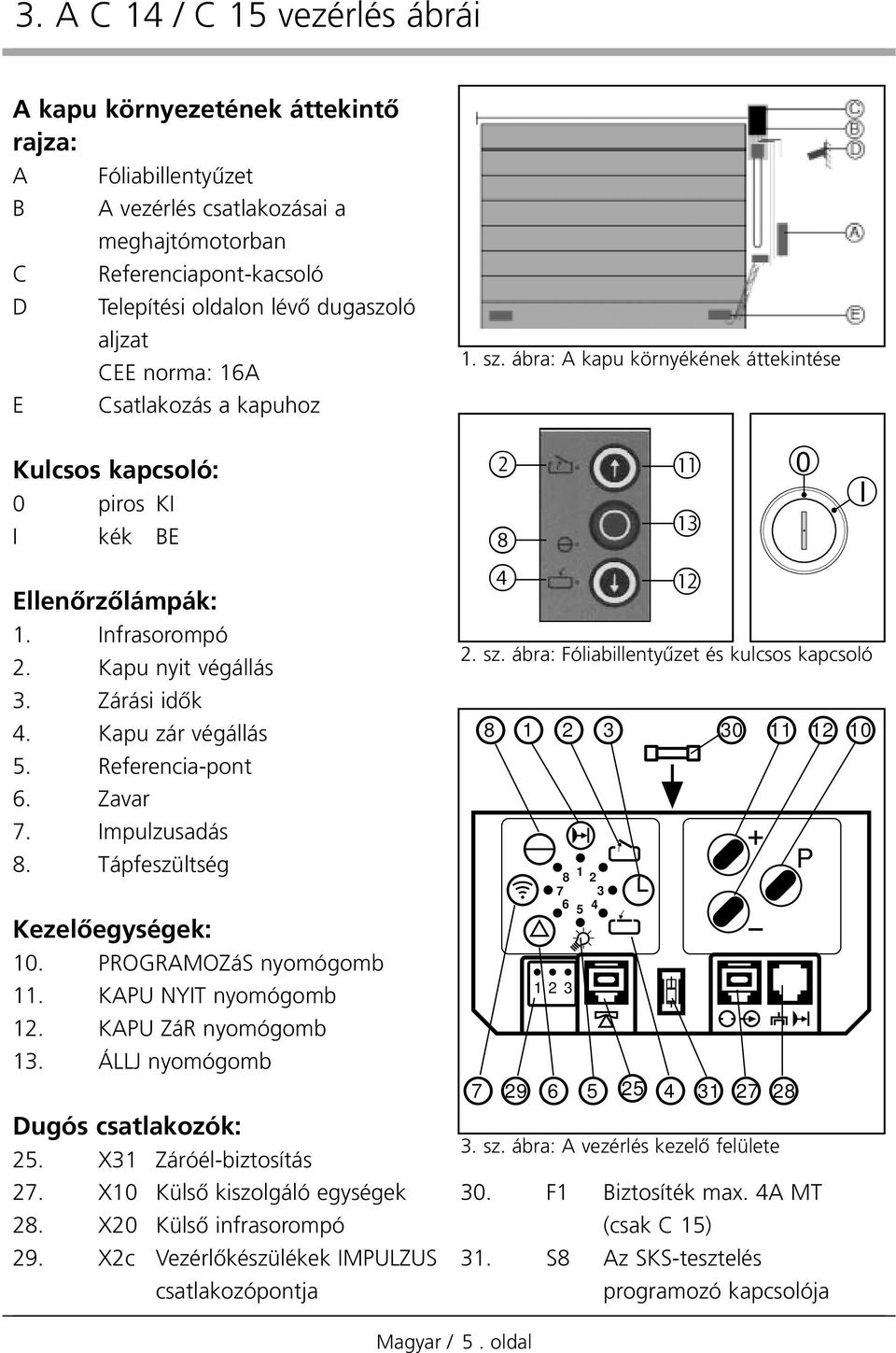 Impulzusadás.Tápfeszültség KezelŒegységek: 0.PROGRAMOZáS nyomógomb. KAPU NYIT nyomógomb. KAPU ZáR nyomógomb 3. ÁLLJ nyomógomb Dugós csatlakozók: 5. X3 Záróél-biztosítás 7.X0 KülsŒ kiszolgáló egységek.