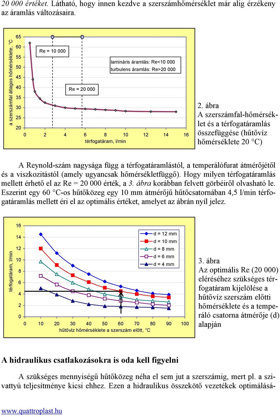 ábra A szerszámfal-hőmérséklet és a térfogatáramlás összefüggése (hűtővíz hőmérséklete 20 C) A Reynold-szám nagysága függ a térfogatáramlástól, a temperálófurat átmérőjétől és a viszkozitástól (amely
