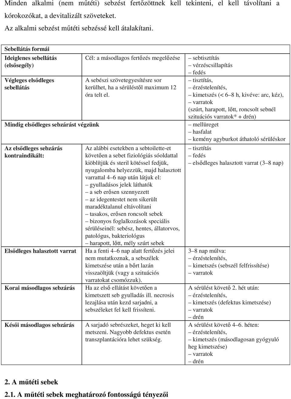 másodlagos sebzárás Késői másodlagos sebzárás Cél: a másodlagos fertőzés megelőzése A sebészi szövetegyesítésre sor kerülhet, ha a sérüléstől maximum 12 óra telt el.