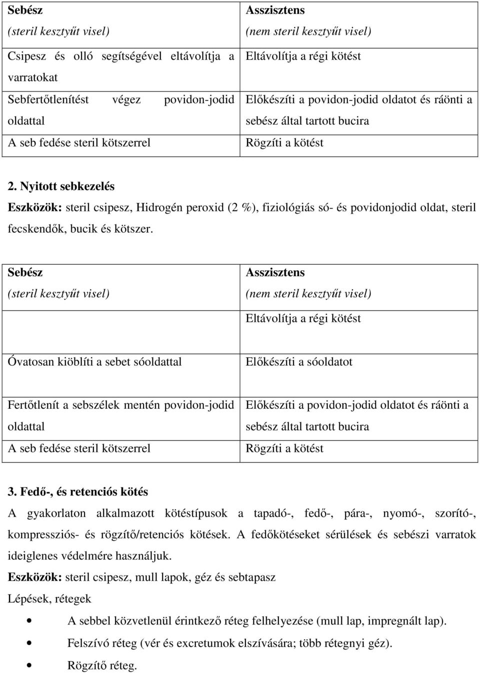 Nyitott sebkezelés Eszközök: steril csipesz, Hidrogén peroxid (2 %), fiziológiás só- és povidonjodid oldat, steril fecskendők, bucik és kötszer.