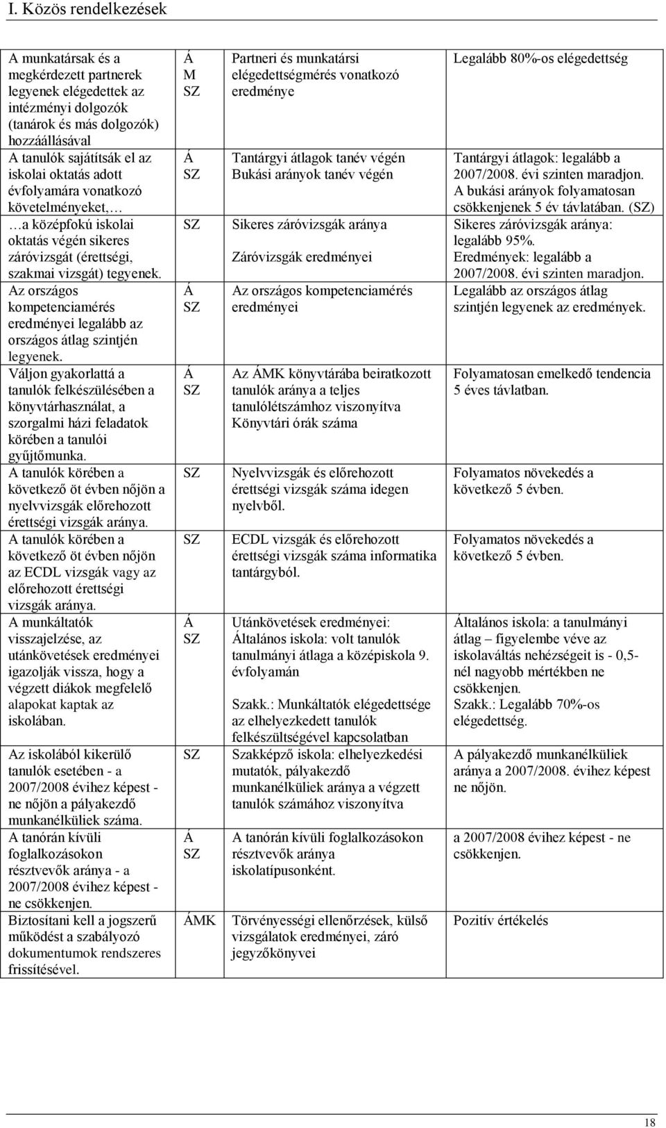 Váljon gyakorlattá a tanulók felkészülésében a könyvtárhasználat, a szorgalmi házi feladatok körében a tanulói gyűjtőmunka.