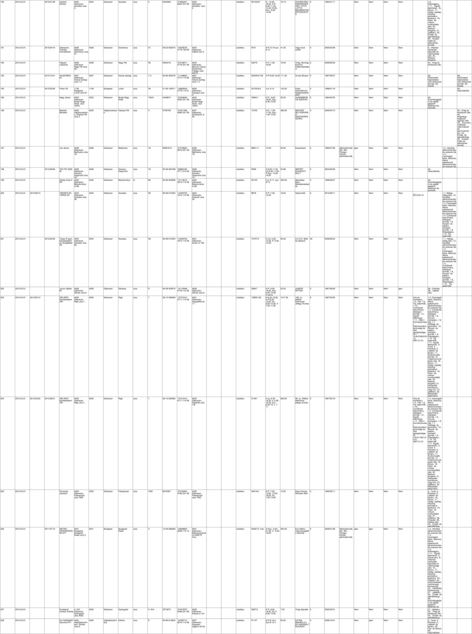 197 2010.03.01. Joó János Batthyány utca 18. 198 2010.03.01. 2013/06/06 TEX-PO 2000 Bt 199 2010.03.01. Újheyi Autó II. 200 2010.03.01. 2012/09/13 TRONKA ÉS TÁRSA 201 2010.03.01. 2012/04/02 Topáz-D Ipari, Szogátató 202 2010.
