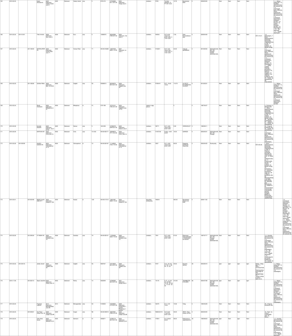174 2010.026. 2013/06/30 Á-TABAK Darabos utca 19. 175 2010.025. 2012/04/16 Jakab József Cegéd utca 2 176 2010.11.09. 2012/02/13 Sipos Lászóné Péchy utca 14. 177 2010.025. Fogarasi Lajosné 178 2010.
