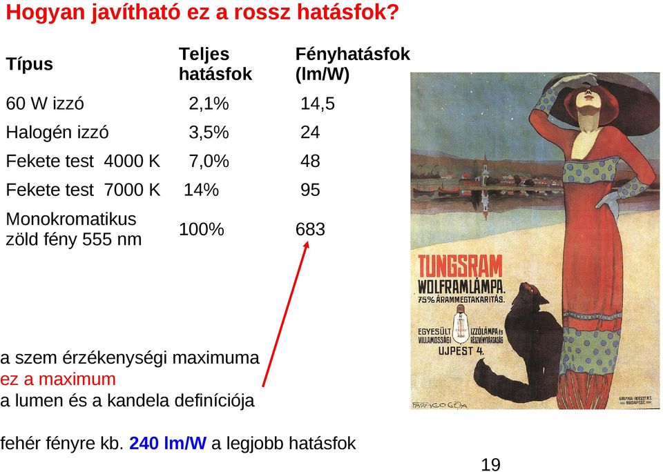 Fekete test 4000 K 7,0% 48 Fekete test 7000 K 14% 95 Monokromatikus zöld fény 555 nm