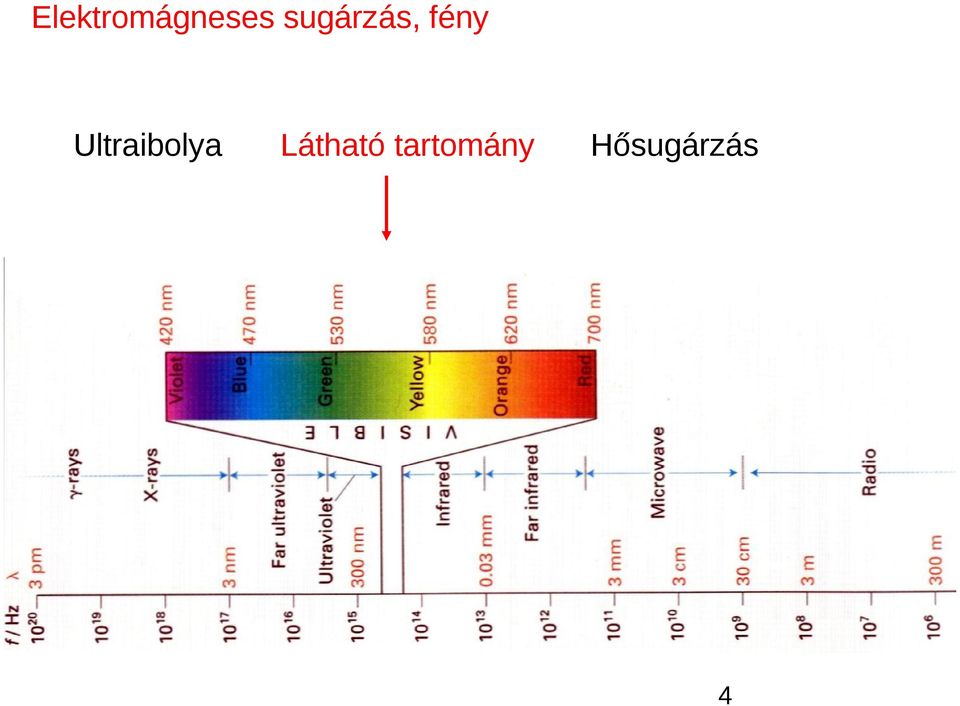 Ultraibolya