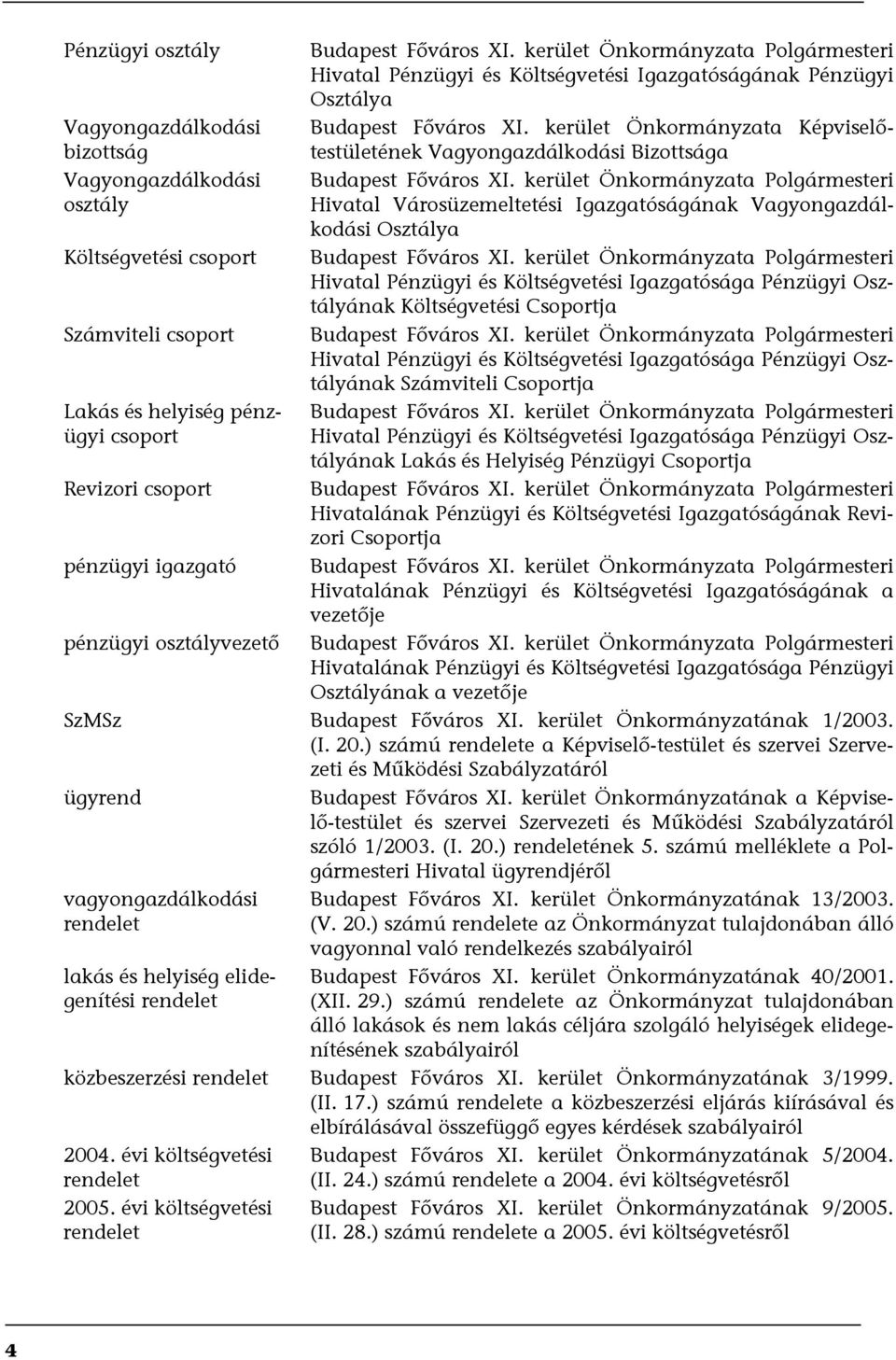 kerület Önkormányzata Képviselőtestületének Vagyongazdálkodási Bizottsága Budapest Főváros XI.