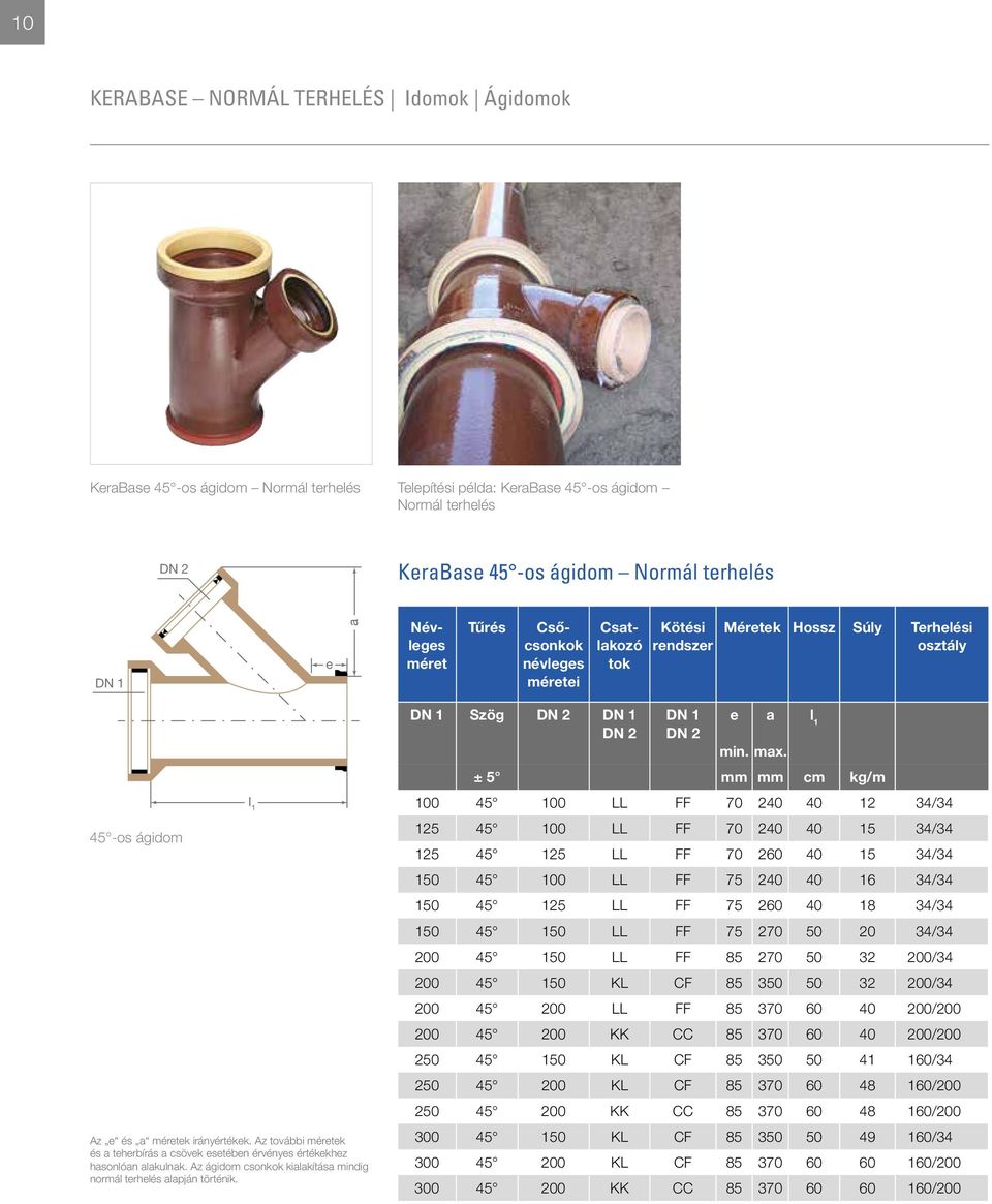 ± 5 mm mm cm kg/m 100 45 100 LL FF 70 240 40 12 34/34 45 -os ágidom 125 45 100 LL FF 70 240 40 15 34/34 125 45 125 LL FF 70 260 40 15 34/34 150 45 100 LL FF 75 240 40 16 34/34 DN 2 150 45 125 LL FF