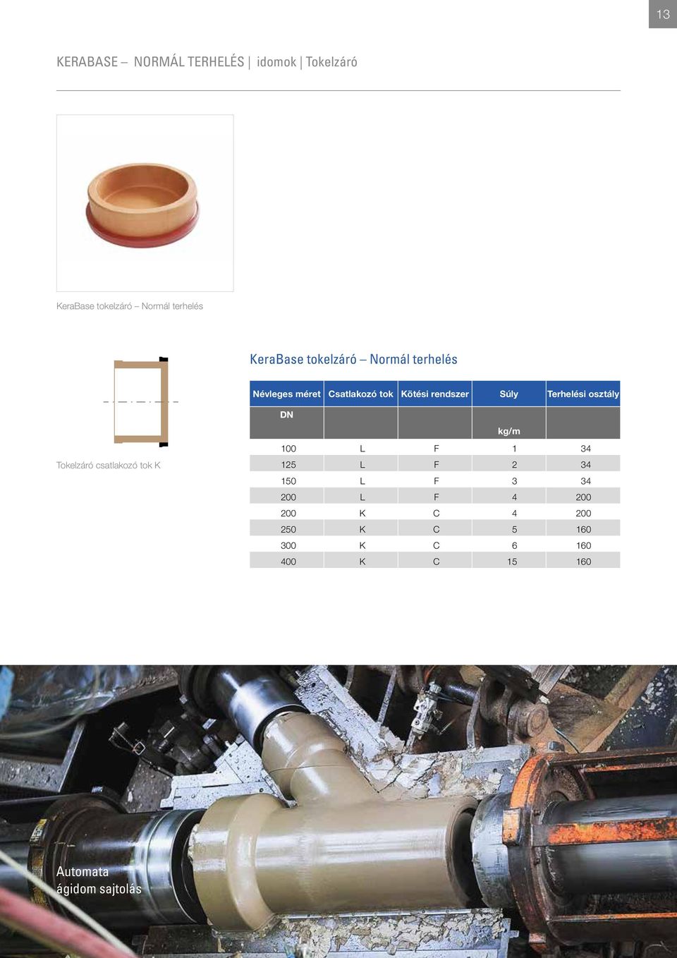 osztály Tokelzáró csatlakozó tok K DN kg/m 100 L F 1 34 125 L F 2 34 150 L F 3 34 200 L