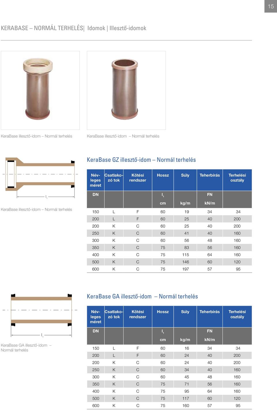 160 300 K C 60 56 48 160 350 K C 75 83 56 160 400 K C 75 115 64 160 500 K C 75 146 60 120 600 K C 75 197 57 95 KeraBase GA illesztő-idom Normál terhelés Névleges méret Csatlakozó tok Kötési rendszer